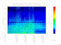 marsis ais plot