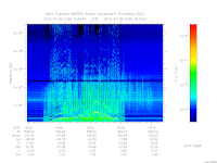 marsis ais plot