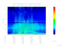 marsis ais plot