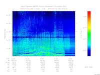 marsis ais plot