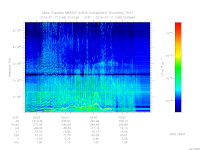 marsis ais plot