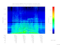 marsis ais plot