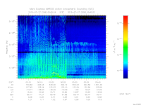 marsis ais plot