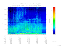 marsis ais plot