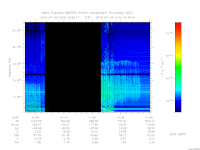 marsis ais plot