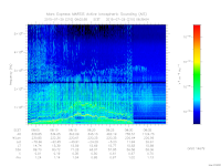 marsis ais plot