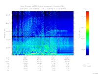 marsis ais plot