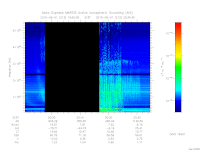 marsis ais plot