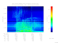 marsis ais plot