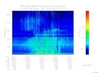 marsis ais plot