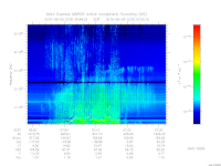 marsis ais plot