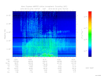 marsis ais plot