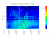 marsis ais plot