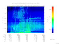 marsis ais plot