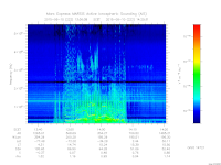 marsis ais plot