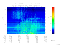 marsis ais plot