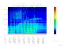 marsis ais plot