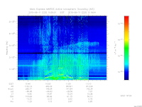 marsis ais plot