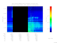 marsis ais plot