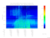 marsis ais plot