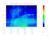 marsis ais plot