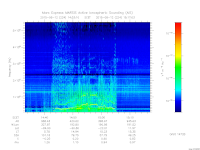 marsis ais plot