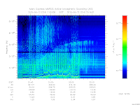 marsis ais plot