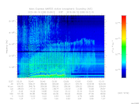 marsis ais plot