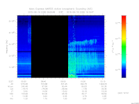 marsis ais plot