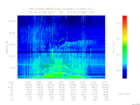 marsis ais plot