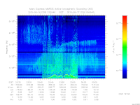 marsis ais plot