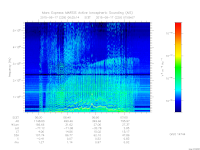 marsis ais plot