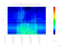 marsis ais plot