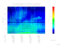 marsis ais plot