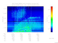 marsis ais plot