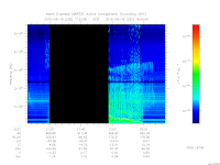 marsis ais plot