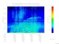 marsis ais plot