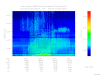 marsis ais plot