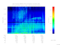 marsis ais plot