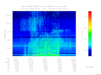 marsis ais plot