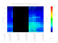 marsis ais plot