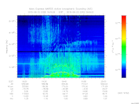 marsis ais plot