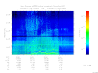 marsis ais plot