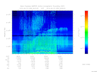 marsis ais plot