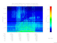 marsis ais plot