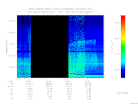 marsis ais plot