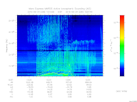 marsis ais plot