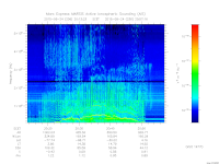 marsis ais plot