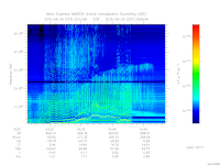 marsis ais plot