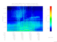 marsis ais plot